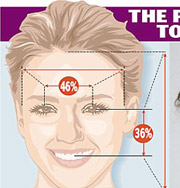 Красота зависит от расстояния между глазами