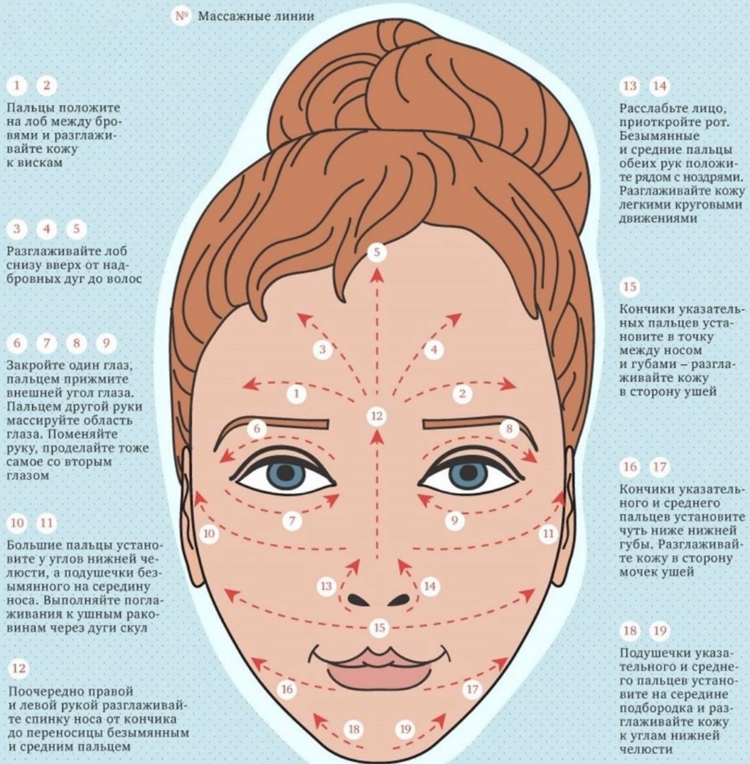 Массажные линии для мезороллера на лице схема