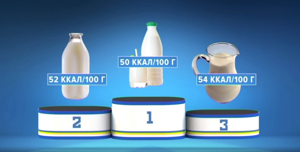 ТОП 3  самых полезных молочных продуктов